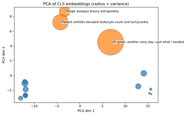 BayesLoRA: Task-Specific Guardrails for Reliable Agents